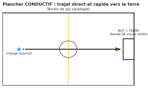 Solathèque article de blogue