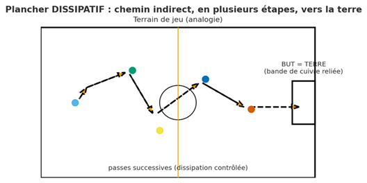 Solathèque article de blogue